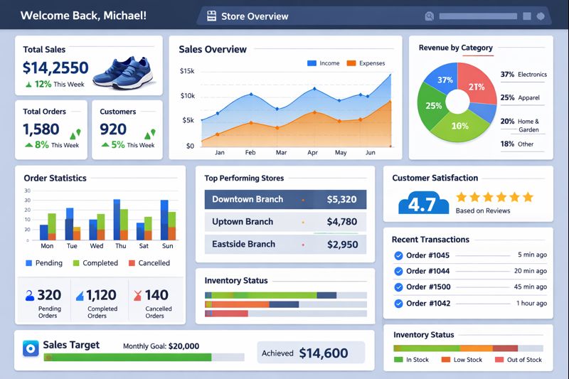 Retail Store Management System - Deployed at CSD Shops