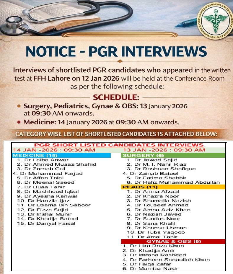 Short Listed Cadndidates for Interview